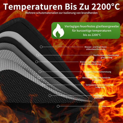 Feuerfeste Ebike Akku Tasche – Wasserdicht & Explosionssicher