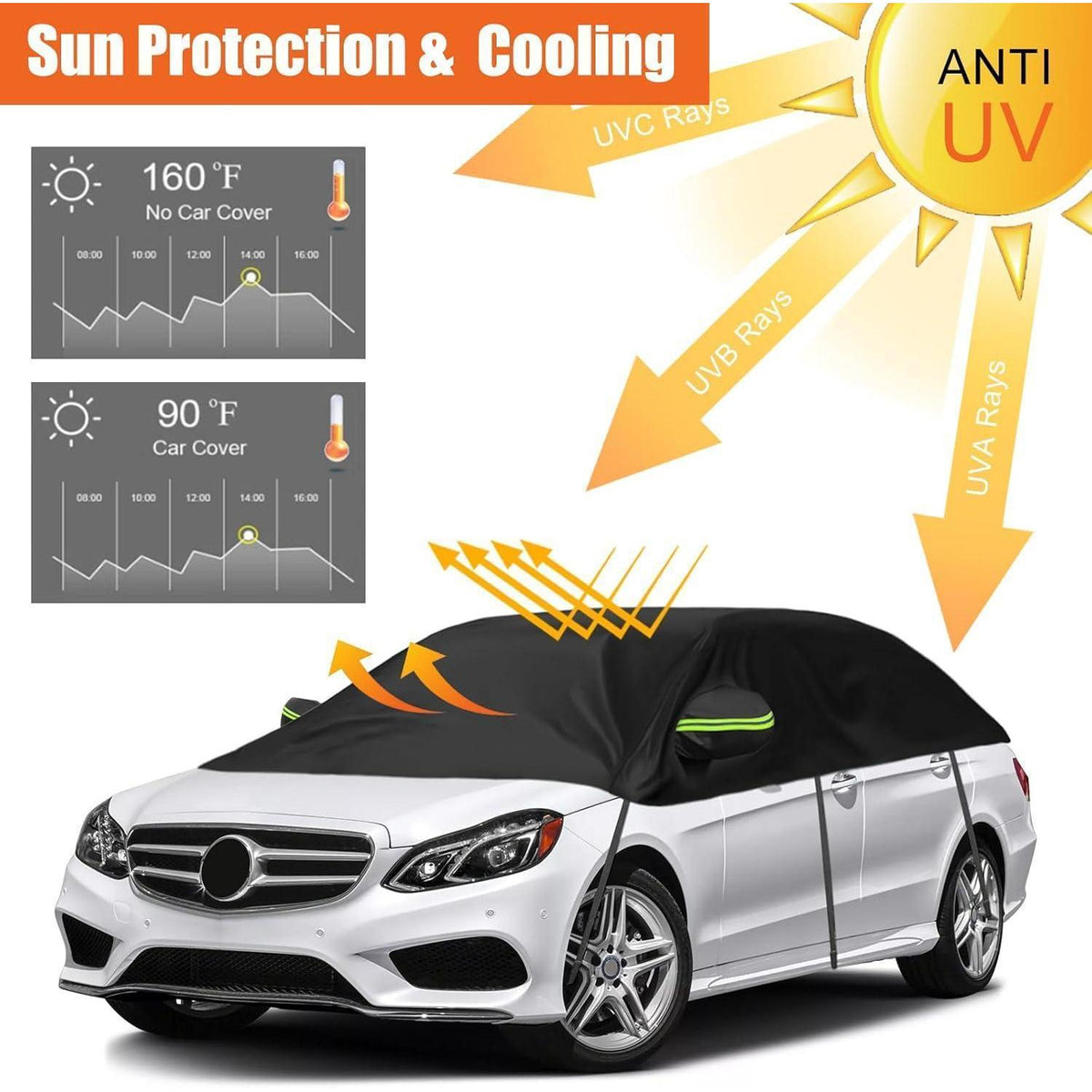 Halbautoabdeckung für Audi A4 & VW Passat – Allwetter Schutz