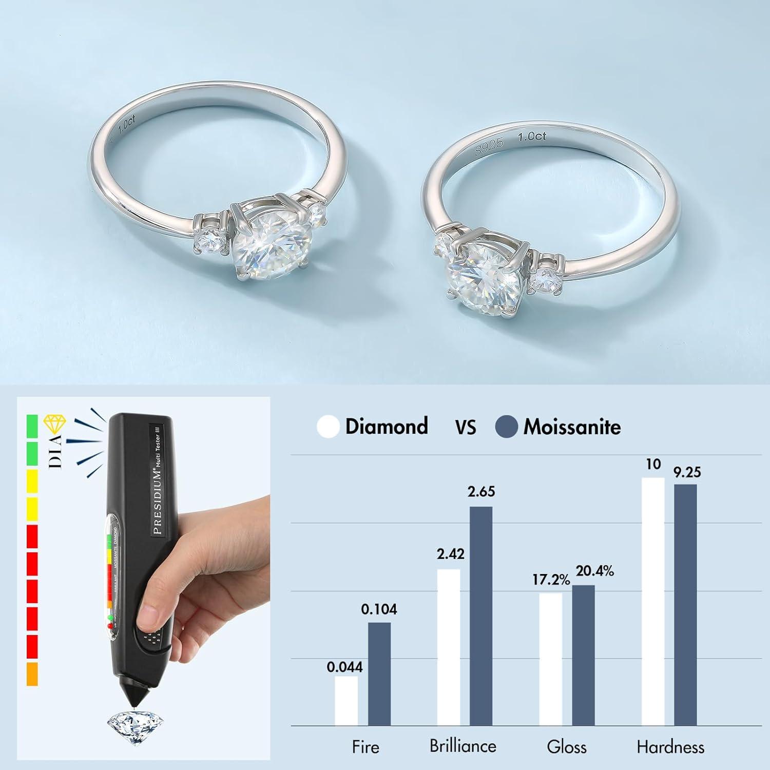 Verlobungsring Damen Moissanite Diamant 1,0 Karat VVS1 Silber Weißgold