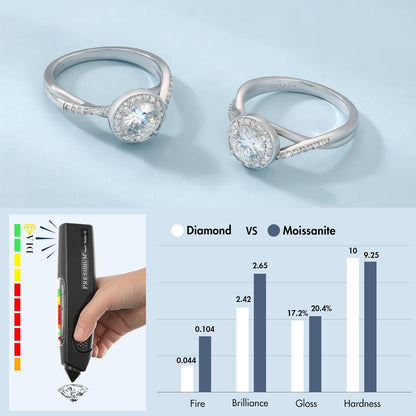Moissanit Verlobungsring Halo 1 Karat Damen 925 Silber Weißgold 50