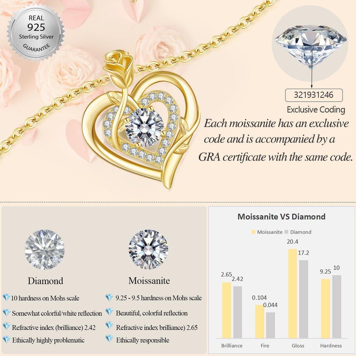 Moissanite Halskette Damen Silber 925 Herz Anhänger Valentinstag Geschenk