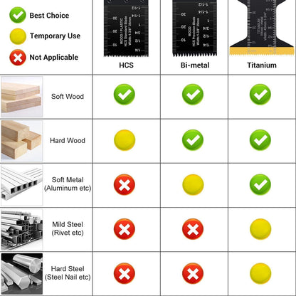 50x Titan Sägeblätter für Multitool, Metall & Holz