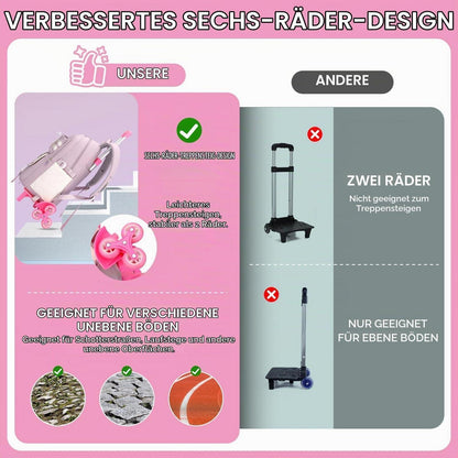 Schultrolley Rucksack Mädchen Lila mit 6 Rädern 28L