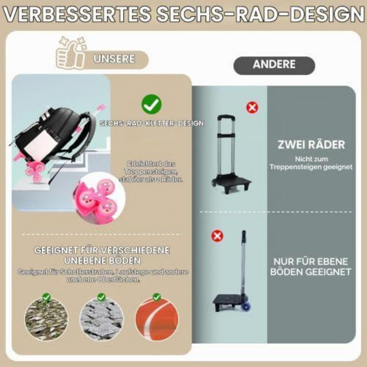 Schultrolley Rucksack Mädchen mit 6 Rädern & Trolleyfunktion