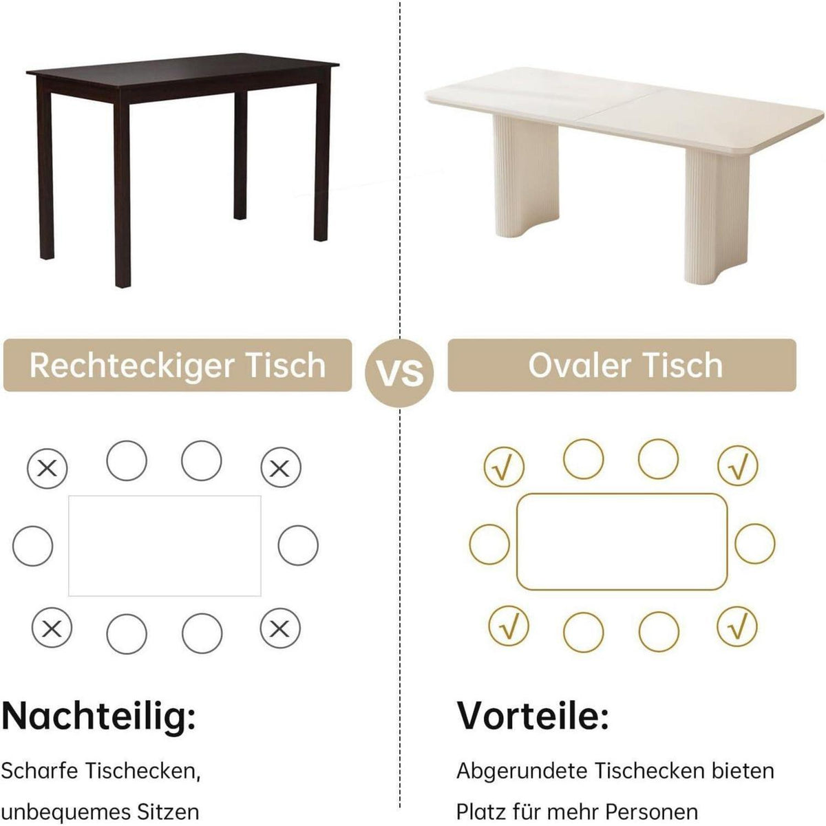 Moderner Esstisch Weiß mit 4 gepolsterten Stühlen – Esszimmer Set