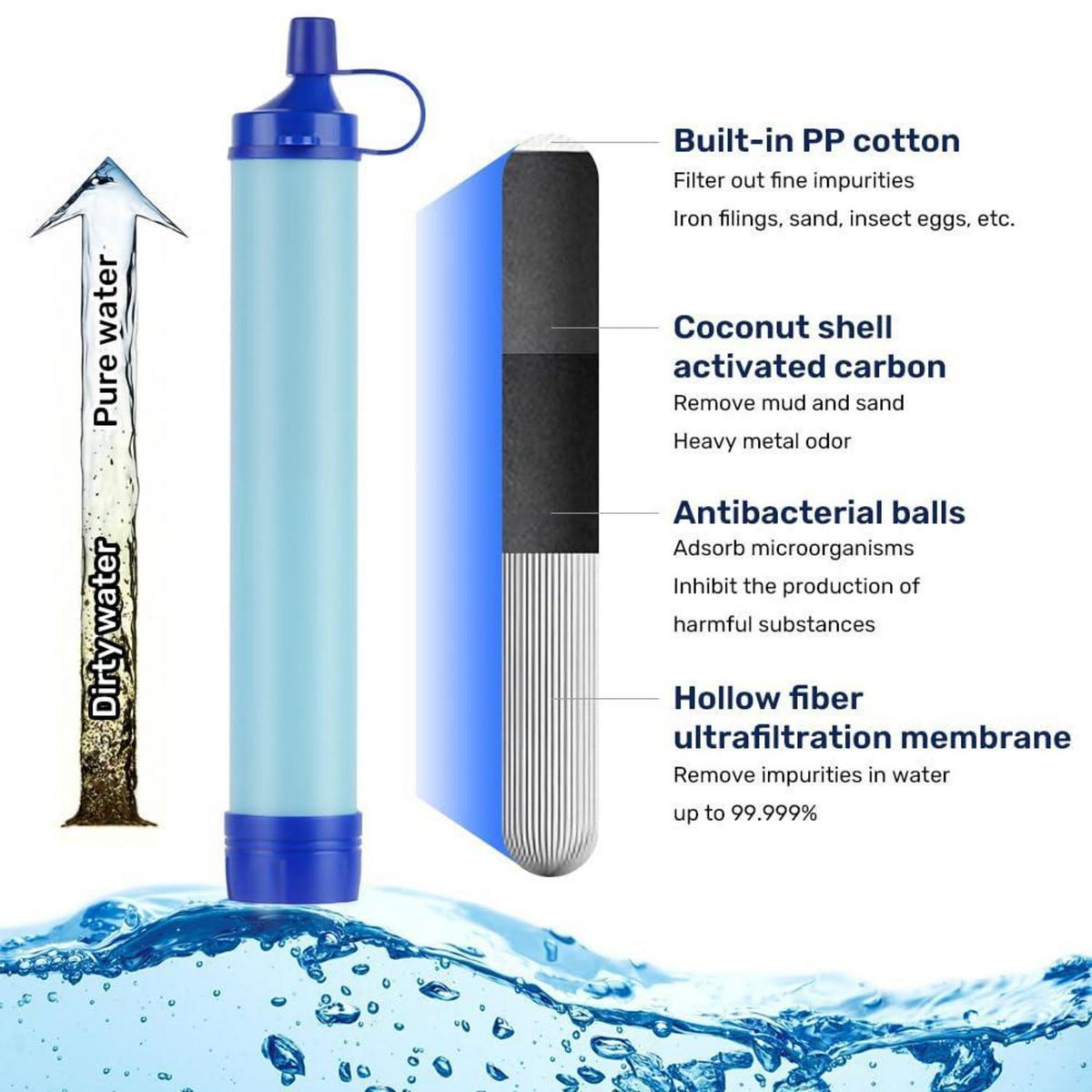 Personal Wasserfilter 3er Set für Outdoor & Notfälle