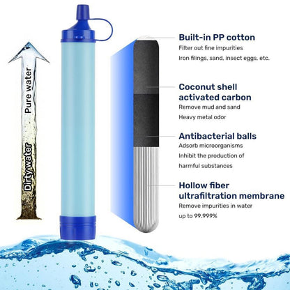 Personal Wasserfilter 3er Set für Outdoor & Notfälle