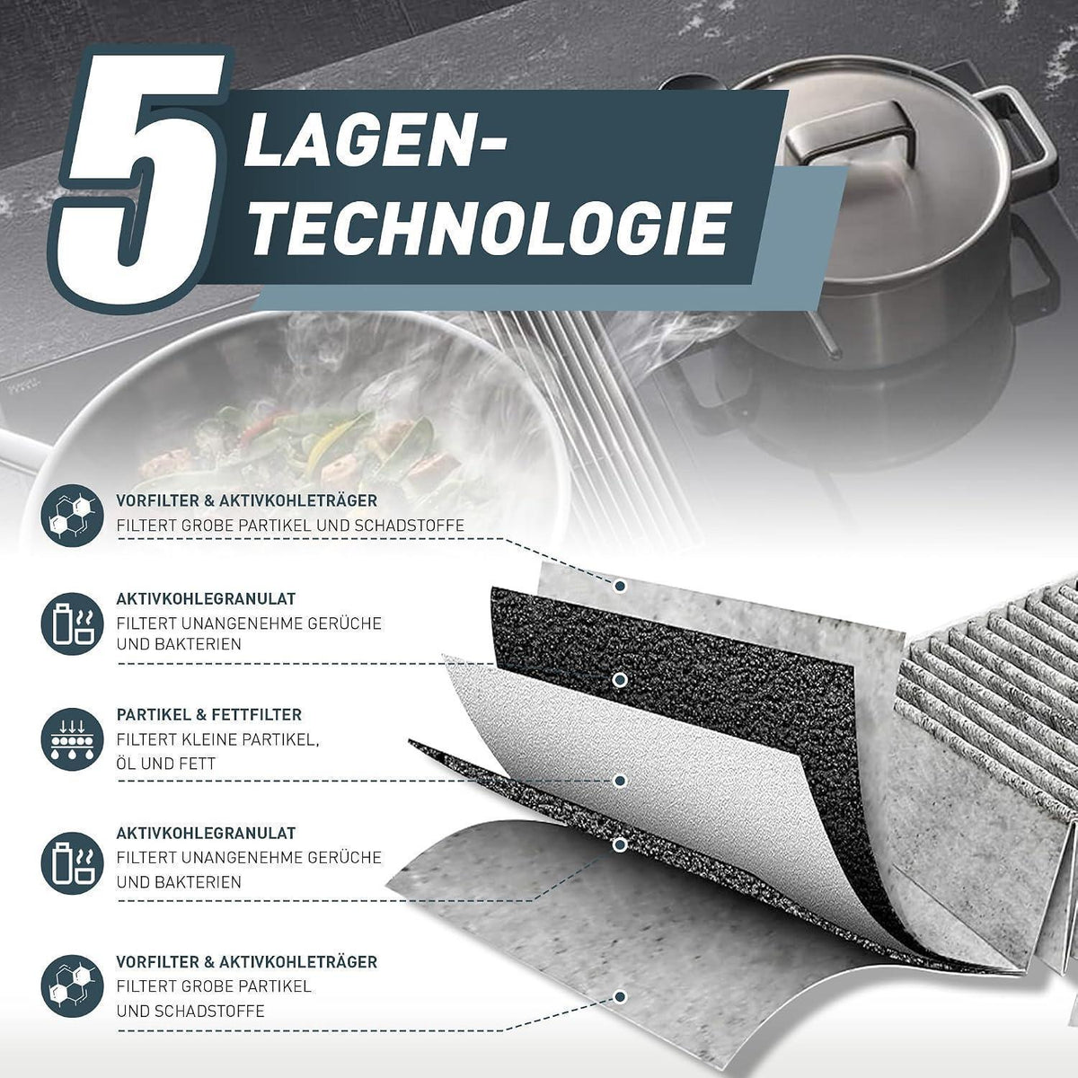 Aktivkohlefilter für Miele Dunstabzugshaube DKF 35-P