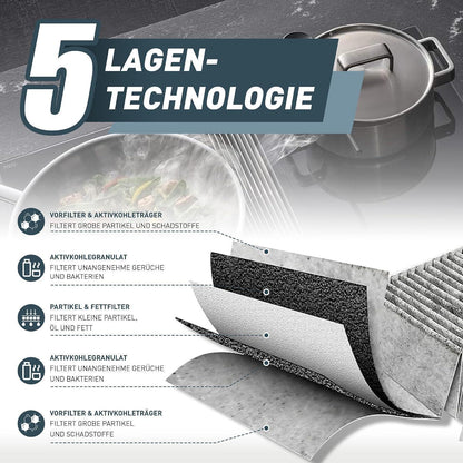 Aktivkohlefilter für Miele Dunstabzugshaube DKF 35-P