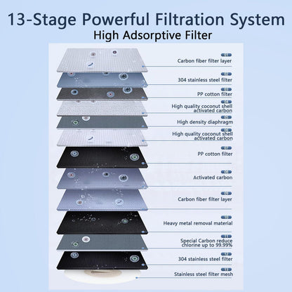 Wasserfilter Wasserhahn mit 12 Adaptern für sauberes Trinkwasser
