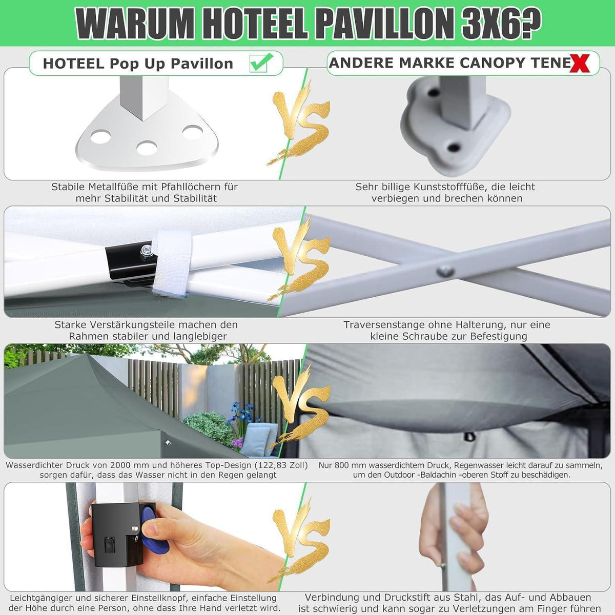 Faltpavillon 3x6 mit 6 Seitenwänden – Wasserdicht & Stabil