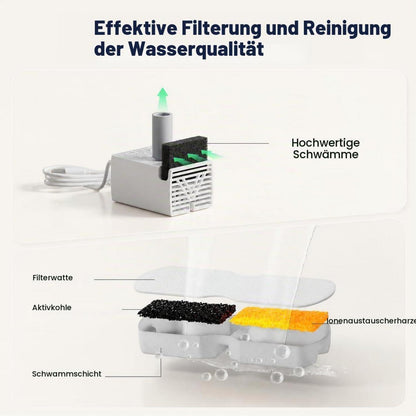 Katzenbrunnen Filter 12er Pack – Für sauberes Trinkwasser