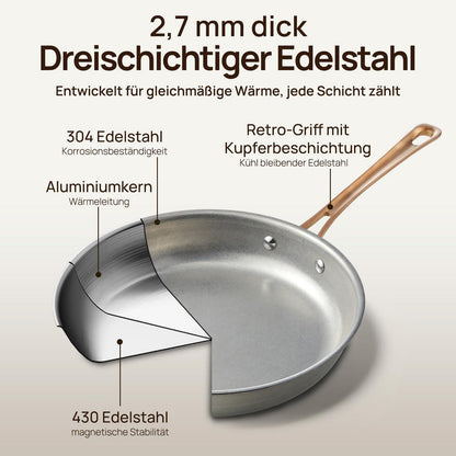 Edelstahl Topfset 8-teilig Induktion | Vintage Kochtopf & Pfannen Set