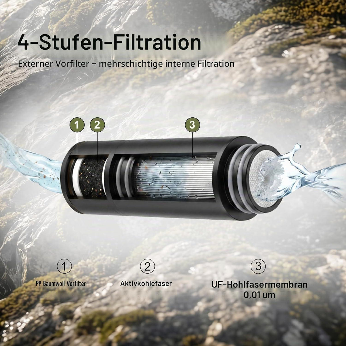 Outdoor Wasserfilter – 5-Stufen UF Membran – 0.01μm