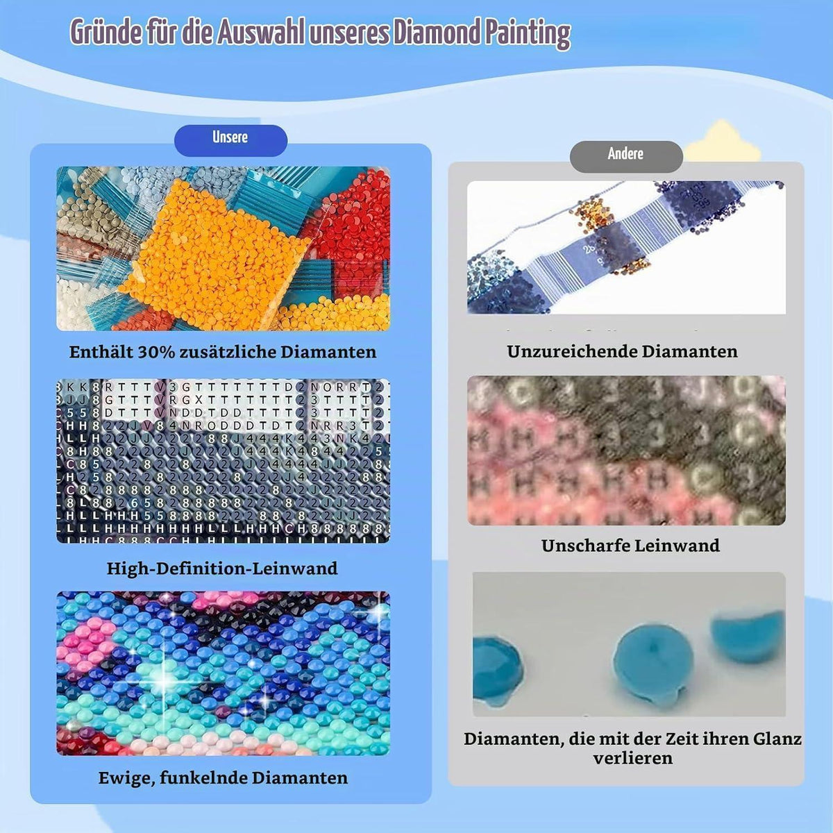 5D Diamantmalerei Chinesische Architektur – DIY Landschaftsbild