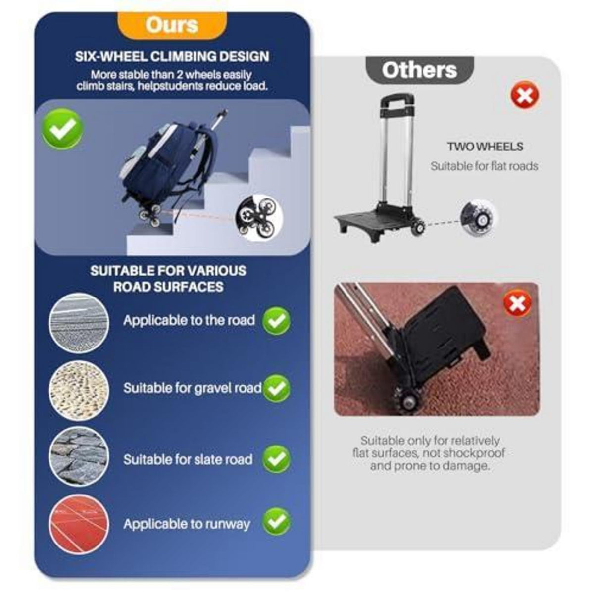 Schulrucksack mit Rollen für Kinder – Blauer Trolley Rucksack