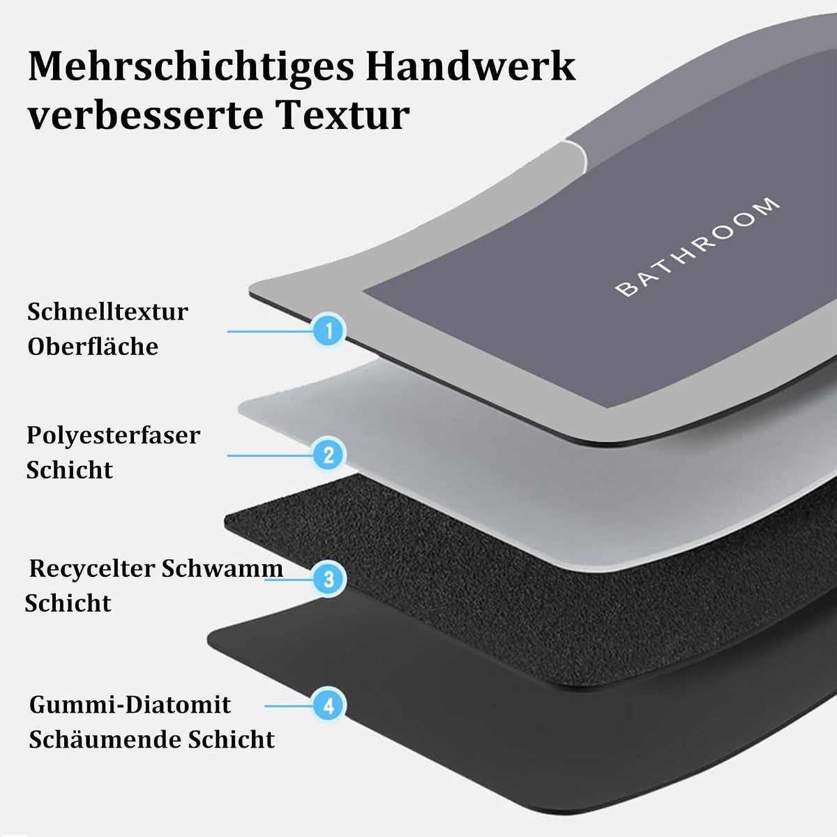 Rutschfeste Badematte Grau – Saugfähig & Trocknend 70x45 cm