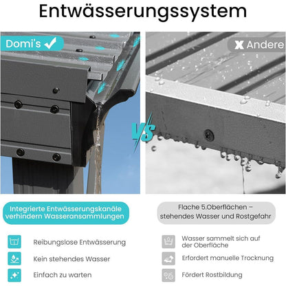 Wandmontierter Pavillon 3,6x6,1m – Terrassenüberdachung Grau