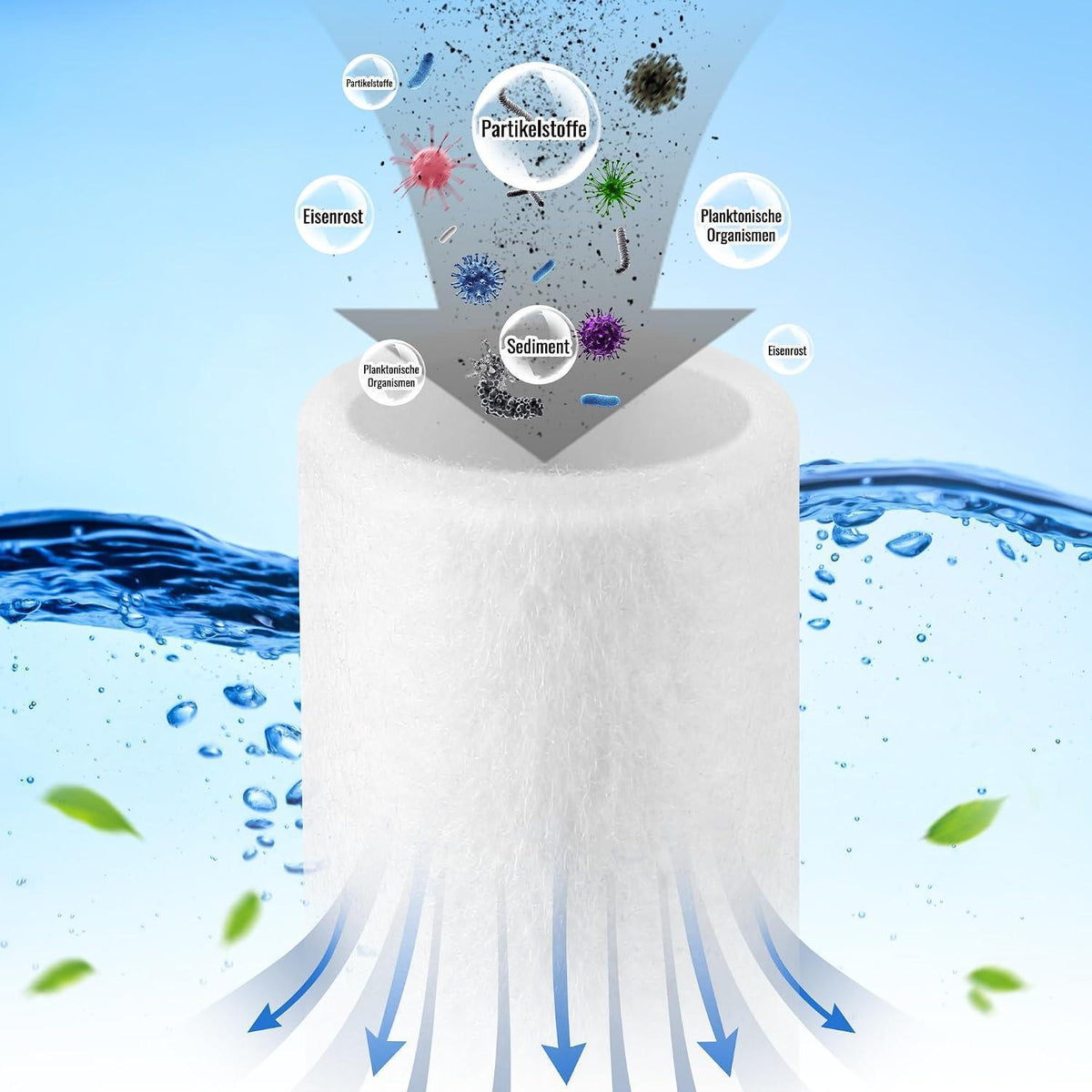 Ersatzfilter 80µm für Wasserfilter – 4er Set, Wollfaser