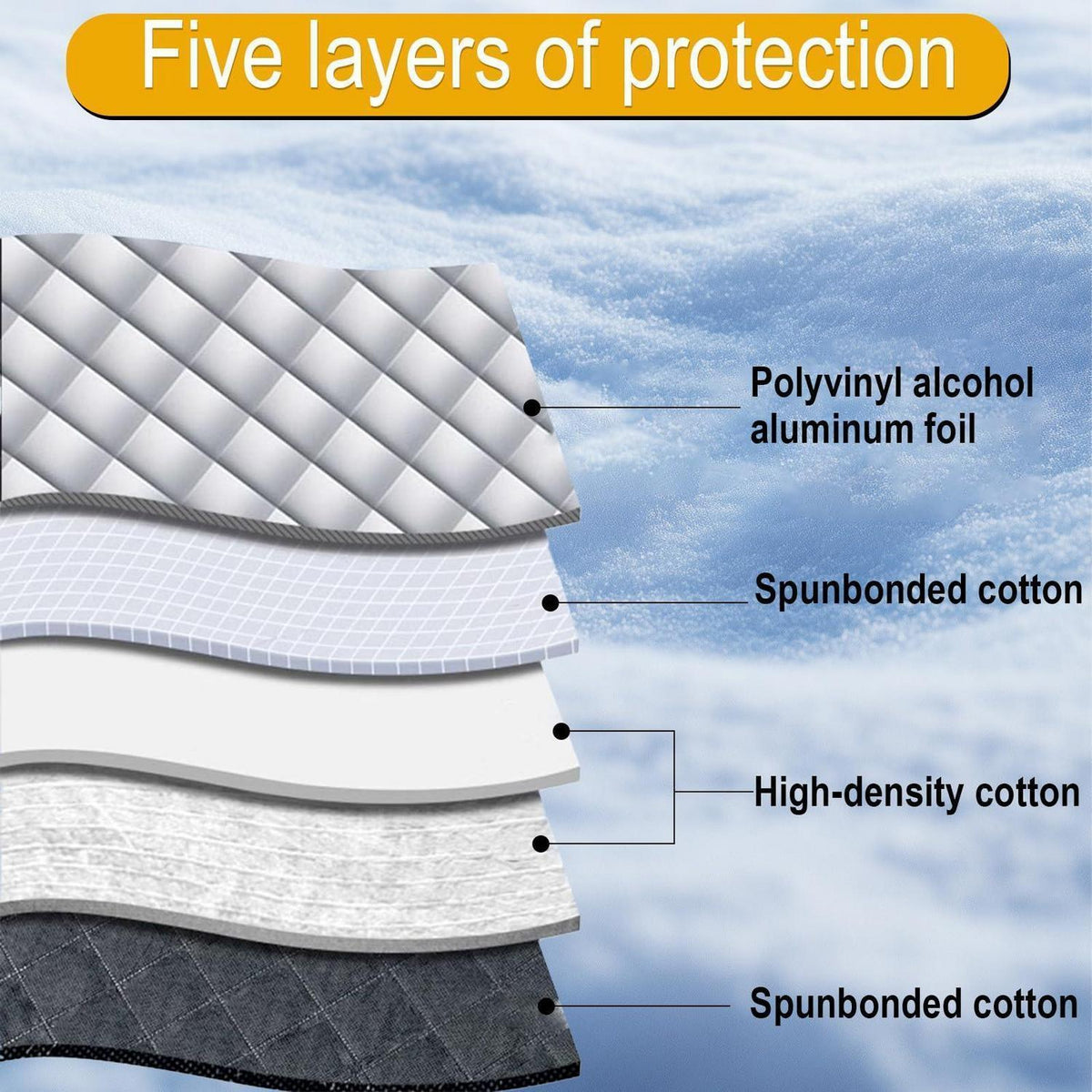 Magnetische Frontscheibenabdeckung – Schnee, Frost & Sonnenschutz