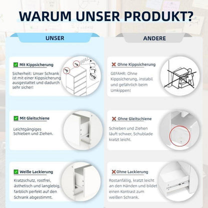 2er-Set Kommoden Weiß mit 0 & 5 Schubladen – Schlafzimmer & Büro