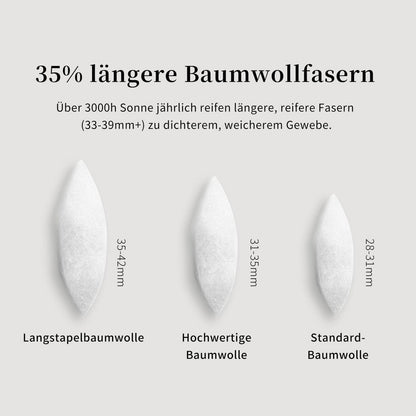 Olivgrüne Bettwäsche Set 220x240 cm Mako Satin Baumwolle