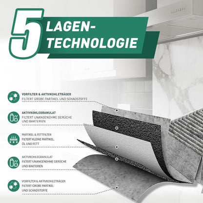 Aktivkohlefilter für Miele Dunstabzugshaube DKF 19-P