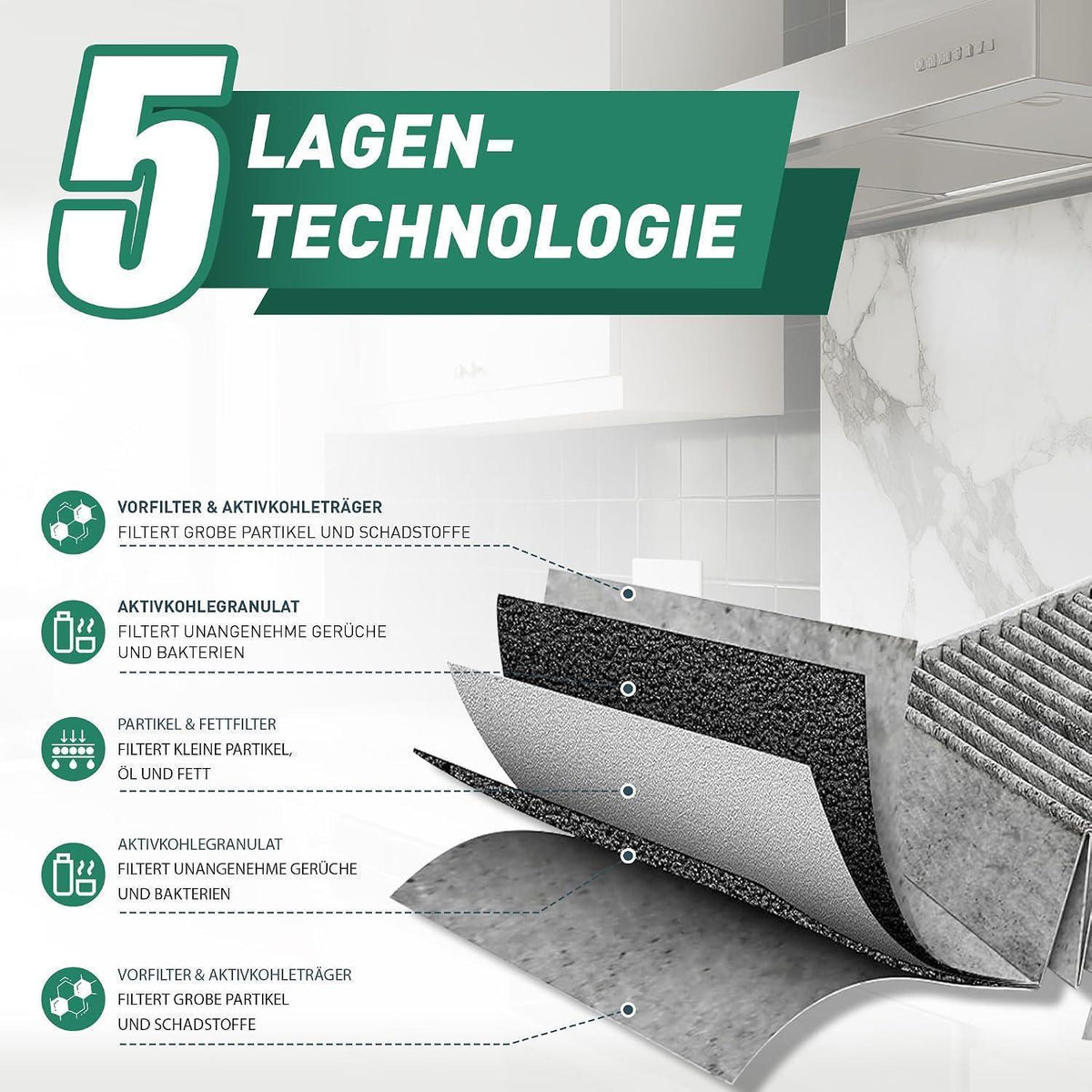 Aktivkohlefilter für Miele Dunstabzugshaube 2er Set