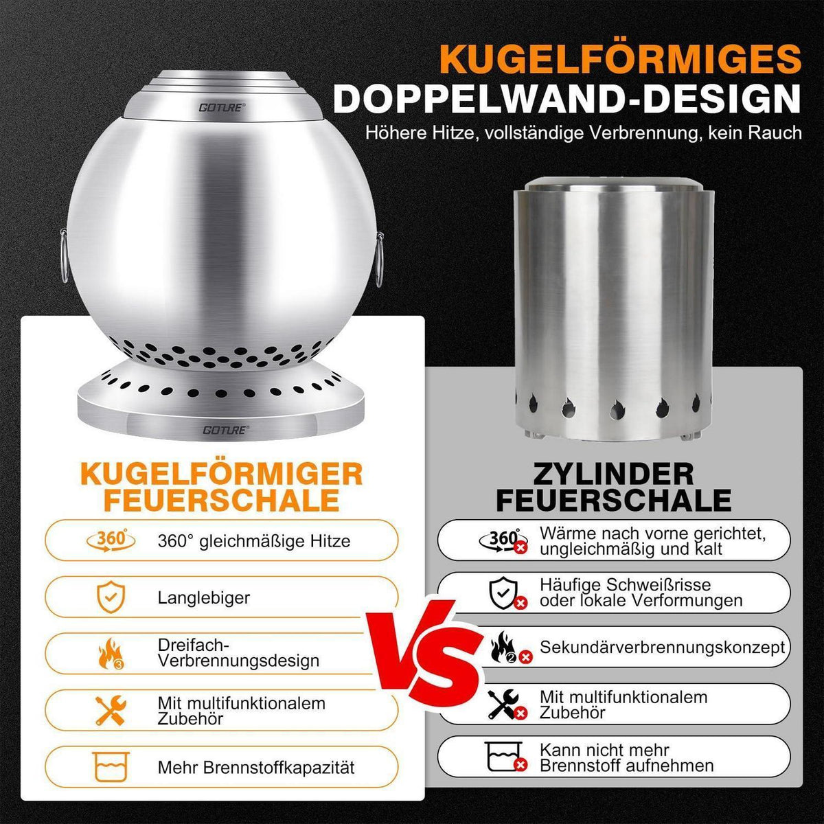 Edelstahl Feuerschale mit Grillrost – Rauchfrei & Vielseitig