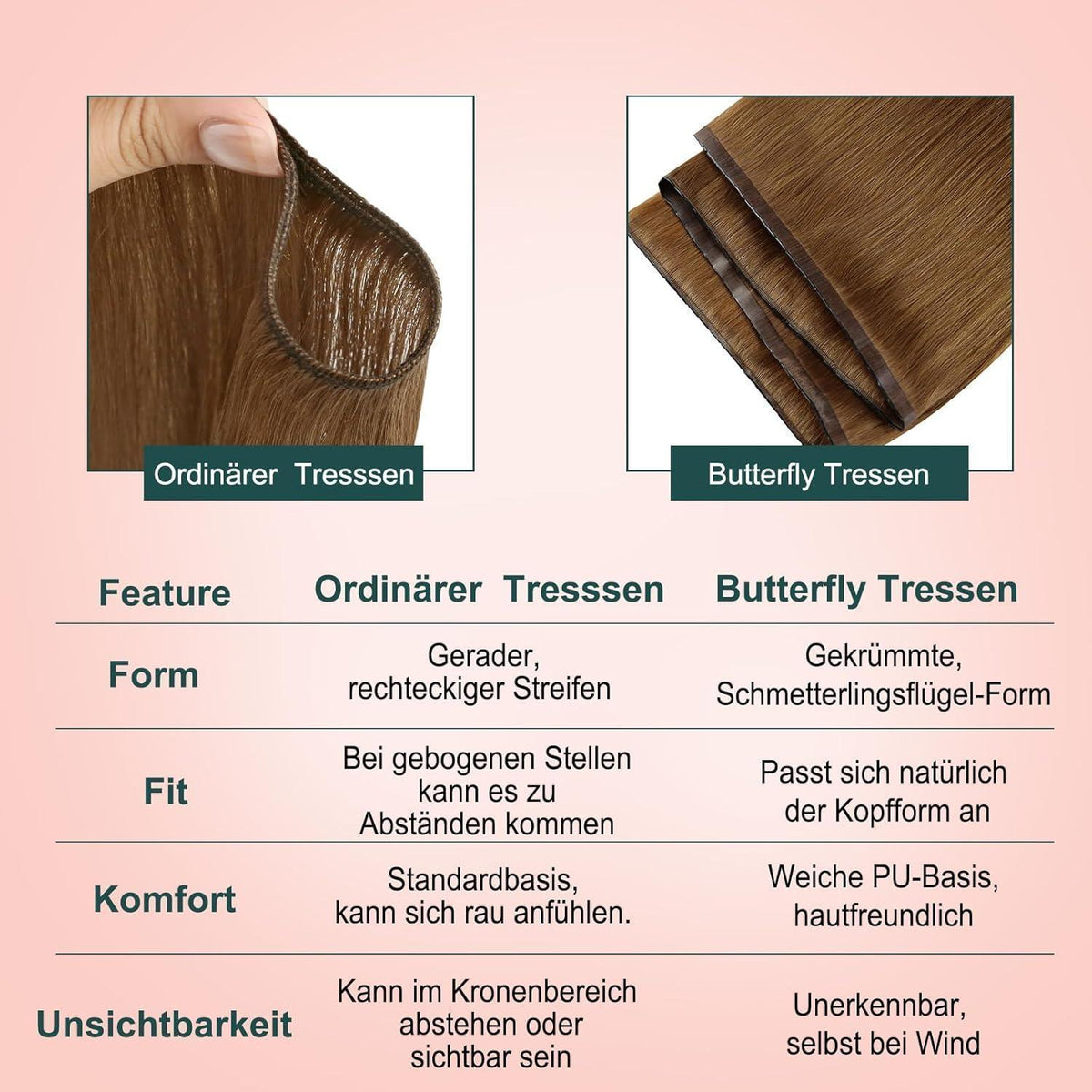 Orangene Echthaar Tressen – 50cm, 100g, Glätten #330