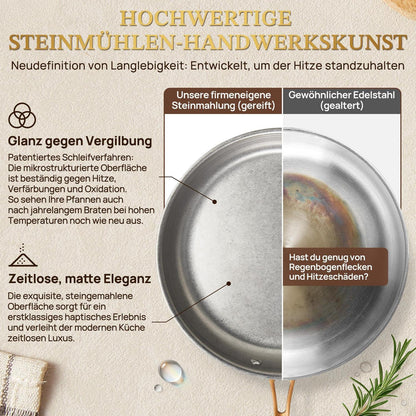 7-teiliges Edelstahl Pfannenset Retro Induktion mit Deckel