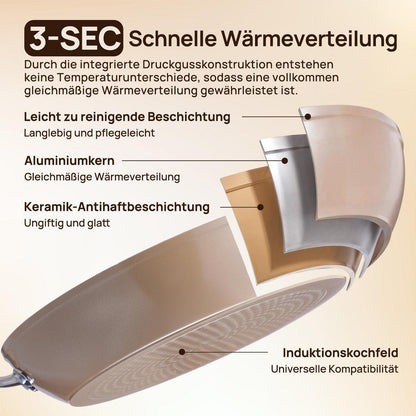 3-tlg. Keramik Pfannenset Antihaft 20/24/28 cm