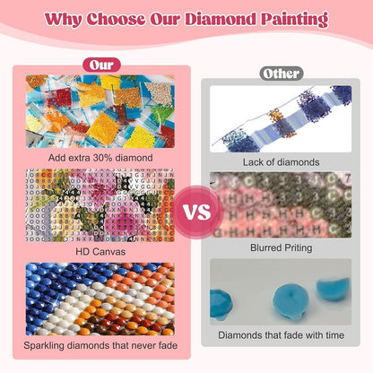 5D Diamantmalerei Dessert Bild Erwachsene DIY Set