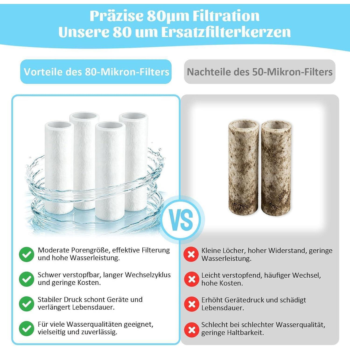 Ersatzfilter 80µm für Grünbeck Wasserfilter – Set mit Dichtungen