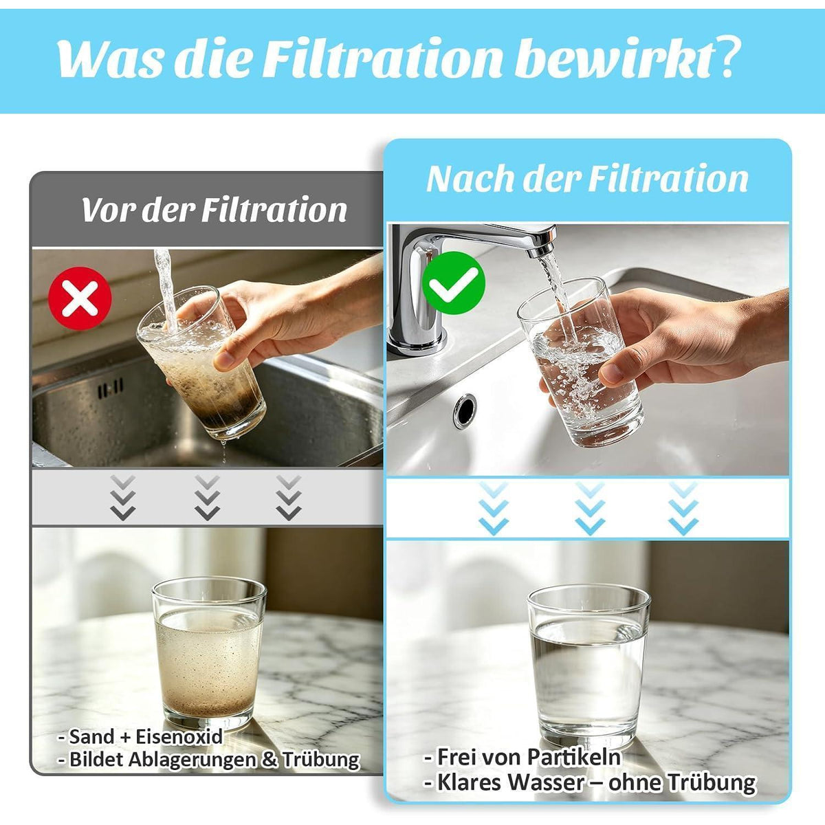 Ersatzfilter 80µm für Grünbeck Wasserfilter – Set mit Dichtungen