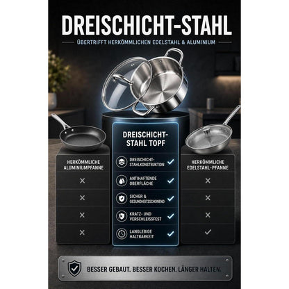 10-teiliges Edelstahl Kochtopf-Set mit Glasdeckeln